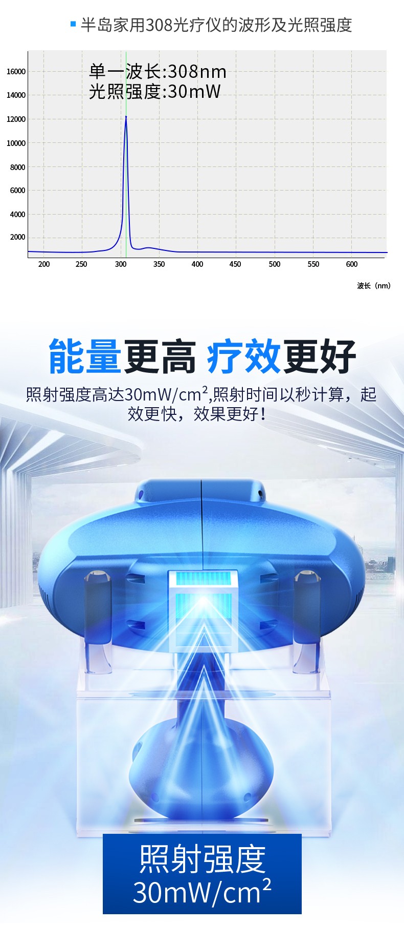1563444821951465.jpg 308详情页PSDV1合6.jpg